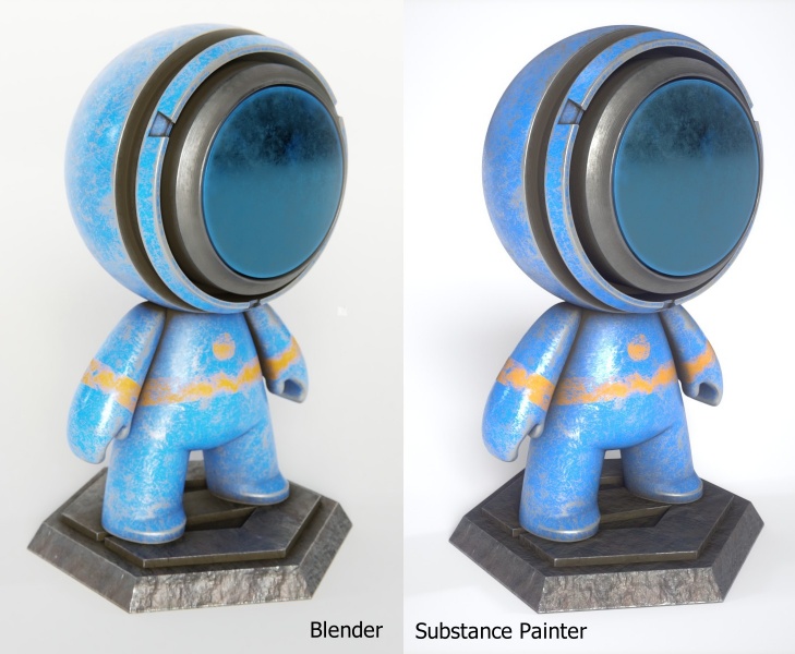 Texture compatibility with Substance Painter (render by Julian Perez)