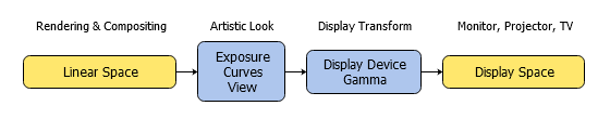 ../_images/render_color-management_linear-display-space.svg