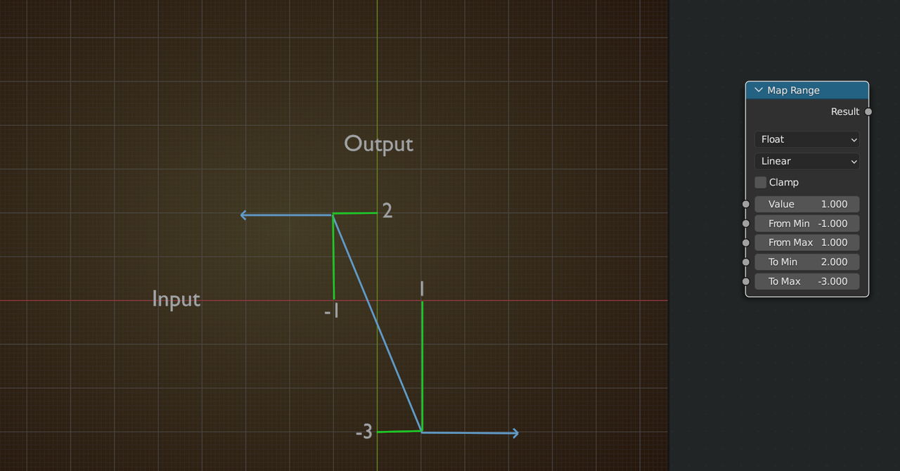 MapRangeClamp.png
