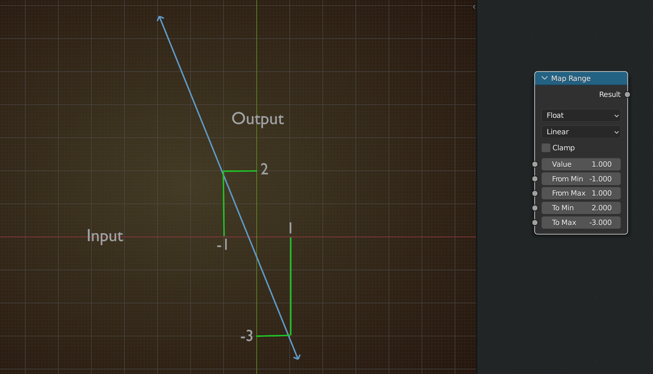 MapRangeNoClamp.png