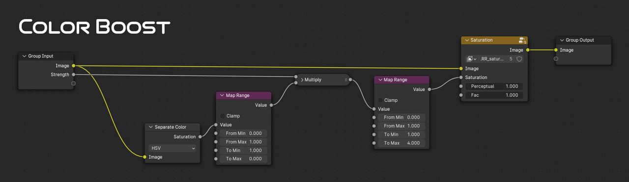olor-boost-nodes.jpg