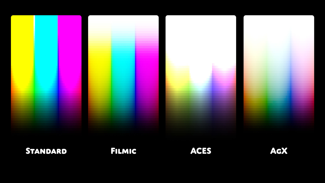 or_chart_compare.jpg