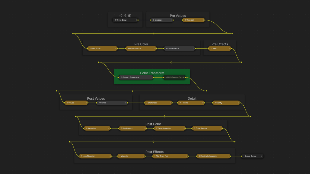 rr_nodetree.png