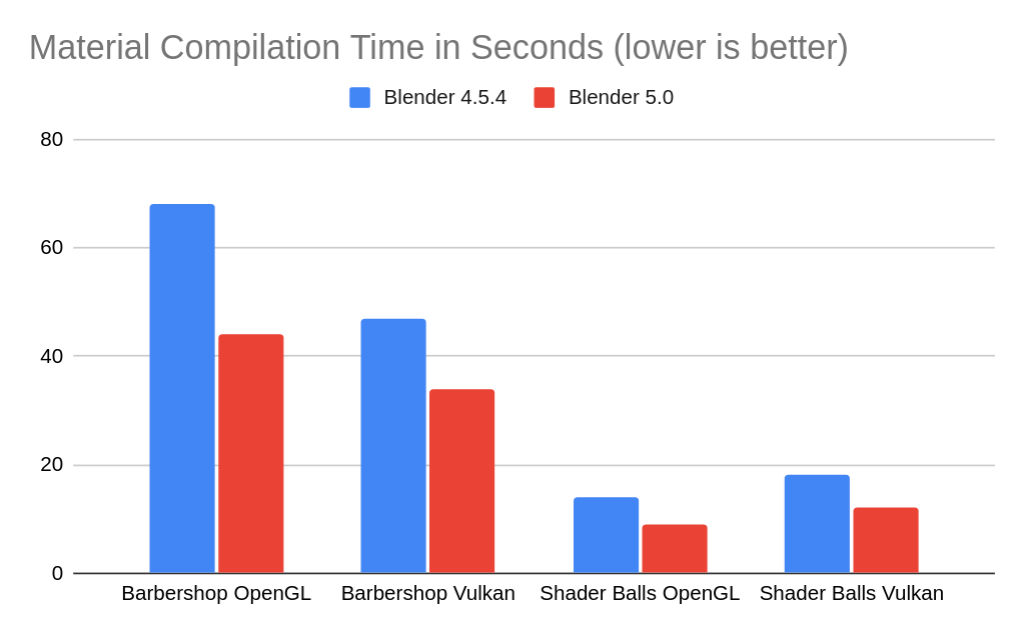 compilation_perf.png